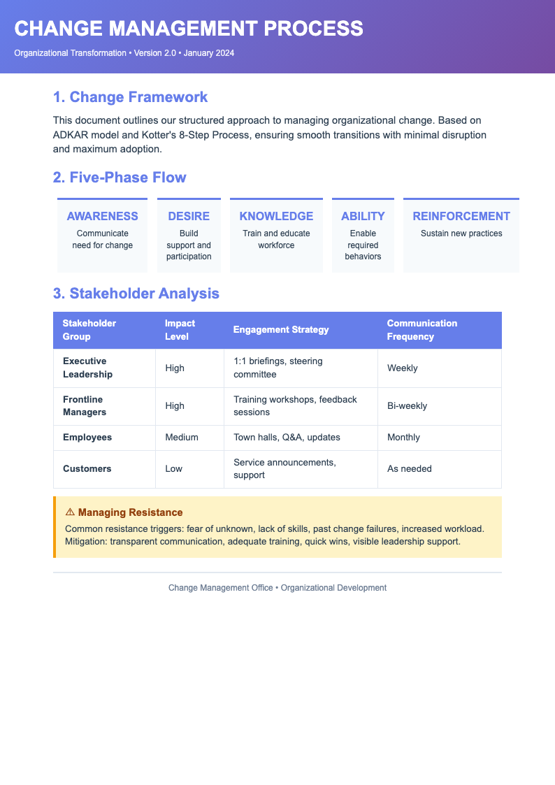 Change management process document